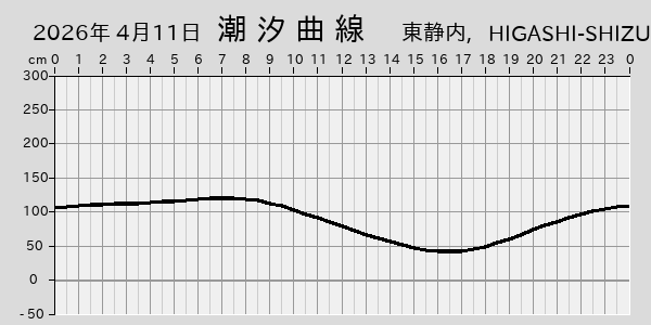 描画しないとき、「推算」の後「更新」すると再描画する場合があります。 