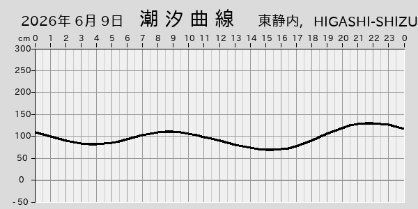 描画しないとき、「推算」の後「更新」すると再描画する場合があります。 