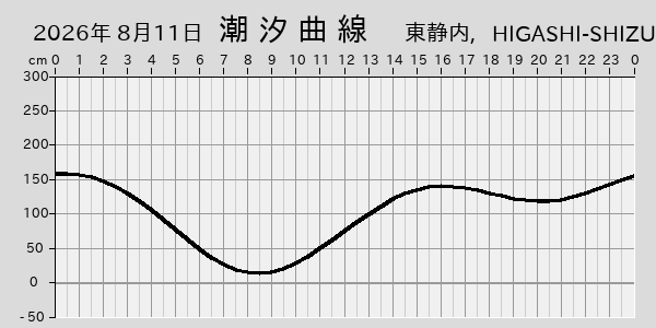 描画しないとき、「推算」の後「更新」すると再描画する場合があります。 
