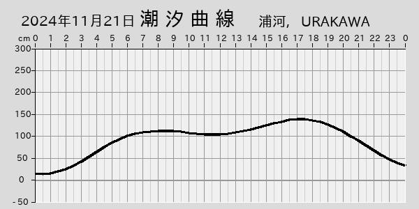 描画しないとき、「推算」の後「更新」すると再描画する場合があります。 