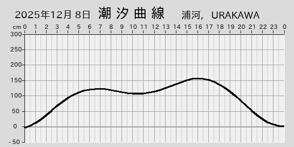 描画しないとき、「推算」の後「更新」すると再描画する場合があります。 