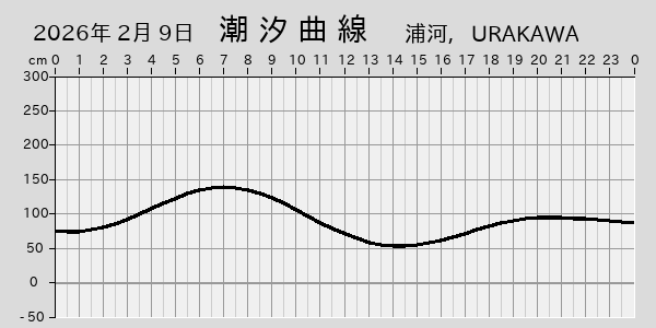 描画しないとき、「推算」の後「更新」すると再描画する場合があります。 