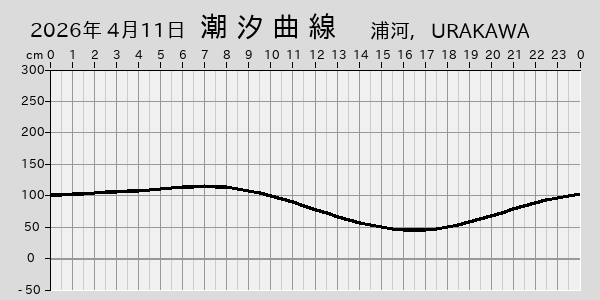 描画しないとき、「推算」の後「更新」すると再描画する場合があります。 