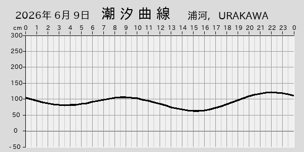 描画しないとき、「推算」の後「更新」すると再描画する場合があります。 