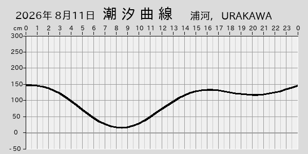 描画しないとき、「推算」の後「更新」すると再描画する場合があります。 