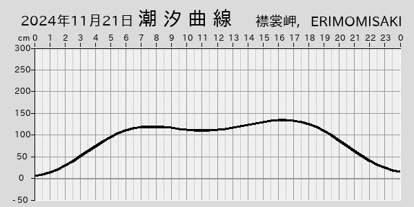 描画しないとき、「推算」の後「更新」すると再描画する場合があります。 