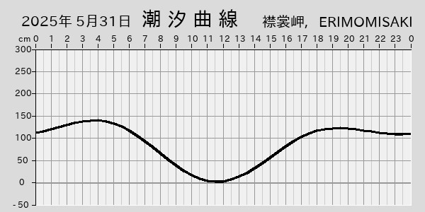 描画しないとき、「推算」の後「更新」すると再描画する場合があります。 