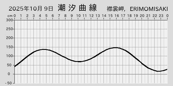 描画しないとき、「推算」の後「更新」すると再描画する場合があります。 