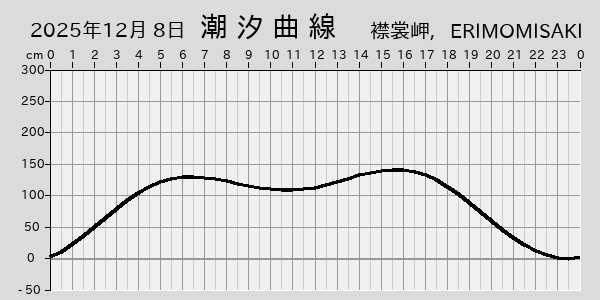 描画しないとき、「推算」の後「更新」すると再描画する場合があります。 