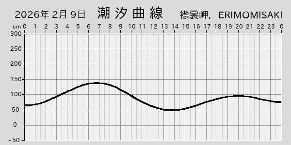 描画しないとき、「推算」の後「更新」すると再描画する場合があります。 