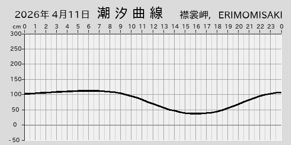 描画しないとき、「推算」の後「更新」すると再描画する場合があります。 