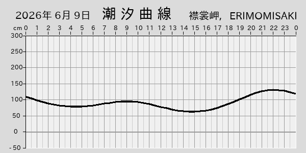 描画しないとき、「推算」の後「更新」すると再描画する場合があります。 