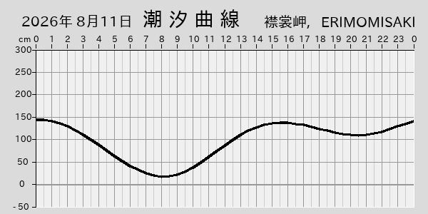 描画しないとき、「推算」の後「更新」すると再描画する場合があります。 