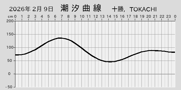 描画しないとき、「推算」の後「更新」すると再描画する場合があります。 