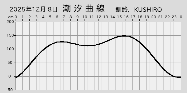 描画しないとき、「推算」の後「更新」すると再描画する場合があります。 