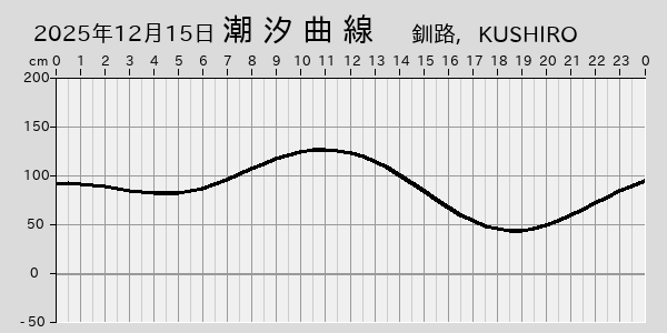 描画しないとき、「推算」の後「更新」すると再描画する場合があります。 