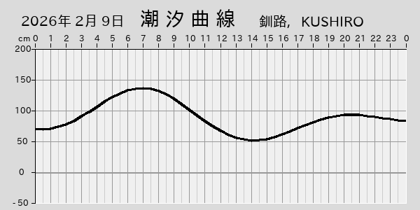 描画しないとき、「推算」の後「更新」すると再描画する場合があります。 
