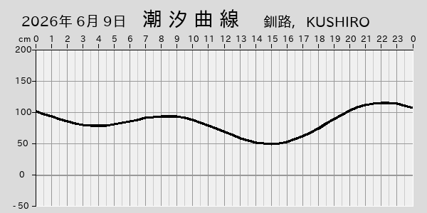 描画しないとき、「推算」の後「更新」すると再描画する場合があります。 