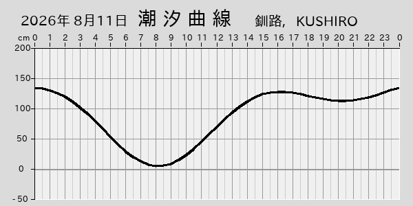 描画しないとき、「推算」の後「更新」すると再描画する場合があります。 
