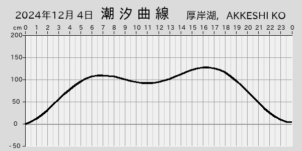 描画しないとき、「推算」の後「更新」すると再描画する場合があります。 