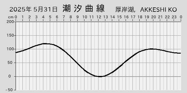 描画しないとき、「推算」の後「更新」すると再描画する場合があります。 