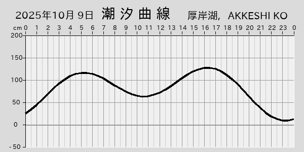 描画しないとき、「推算」の後「更新」すると再描画する場合があります。 