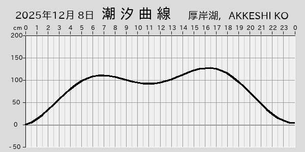 描画しないとき、「推算」の後「更新」すると再描画する場合があります。 