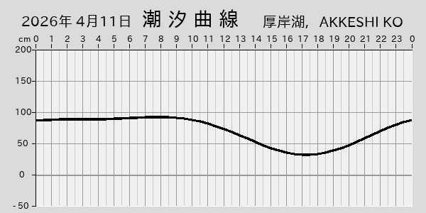 描画しないとき、「推算」の後「更新」すると再描画する場合があります。 