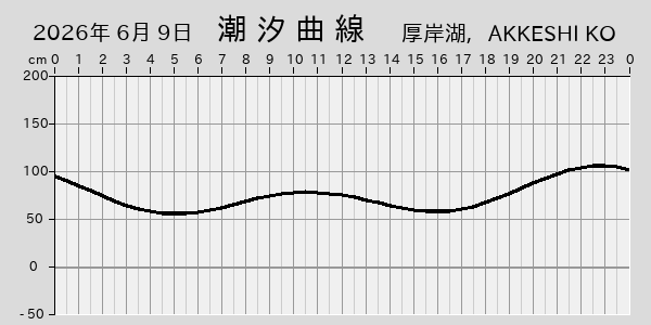 描画しないとき、「推算」の後「更新」すると再描画する場合があります。 