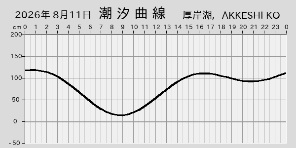 描画しないとき、「推算」の後「更新」すると再描画する場合があります。 