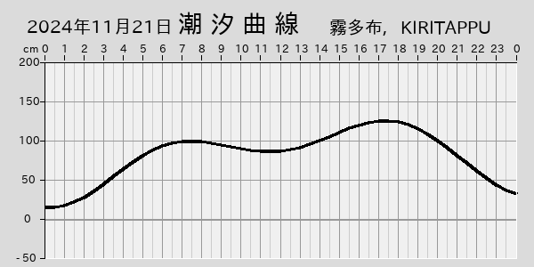 描画しないとき、「推算」の後「更新」すると再描画する場合があります。 