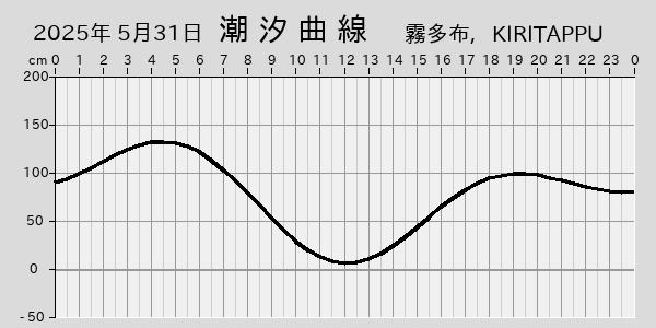 描画しないとき、「推算」の後「更新」すると再描画する場合があります。 