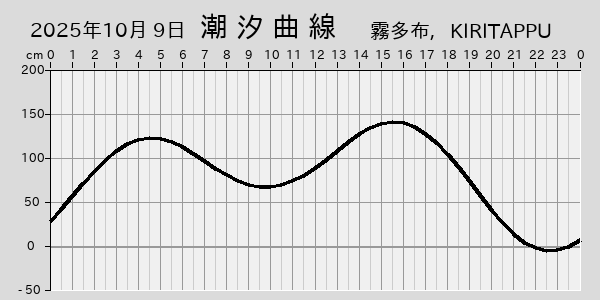 描画しないとき、「推算」の後「更新」すると再描画する場合があります。 