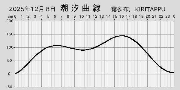 描画しないとき、「推算」の後「更新」すると再描画する場合があります。 