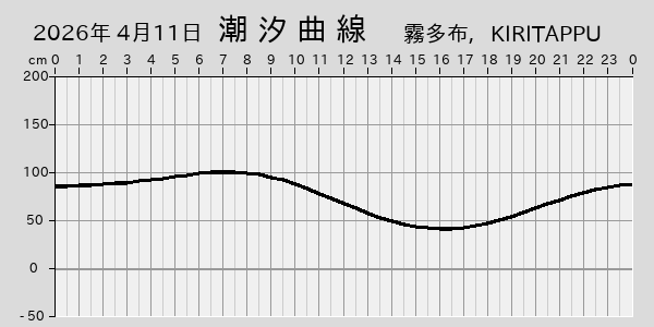 描画しないとき、「推算」の後「更新」すると再描画する場合があります。 