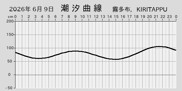 描画しないとき、「推算」の後「更新」すると再描画する場合があります。 
