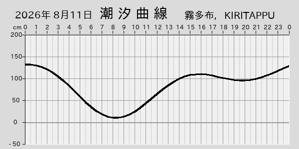 描画しないとき、「推算」の後「更新」すると再描画する場合があります。 