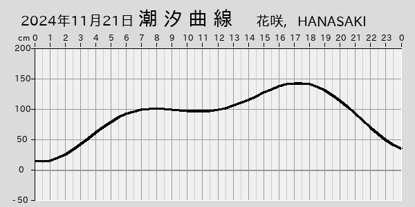 描画しないとき、「推算」の後「更新」すると再描画する場合があります。 