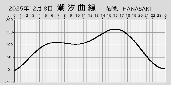 描画しないとき、「推算」の後「更新」すると再描画する場合があります。 