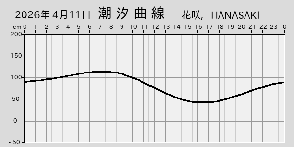 描画しないとき、「推算」の後「更新」すると再描画する場合があります。 