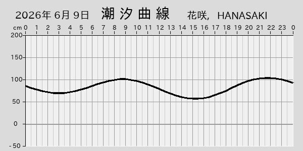描画しないとき、「推算」の後「更新」すると再描画する場合があります。 
