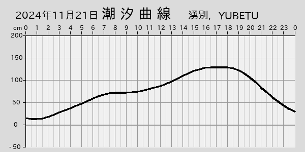 描画しないとき、「推算」の後「更新」すると再描画する場合があります。 