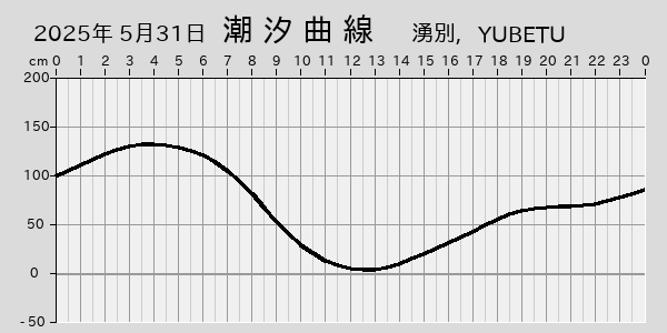 描画しないとき、「推算」の後「更新」すると再描画する場合があります。 