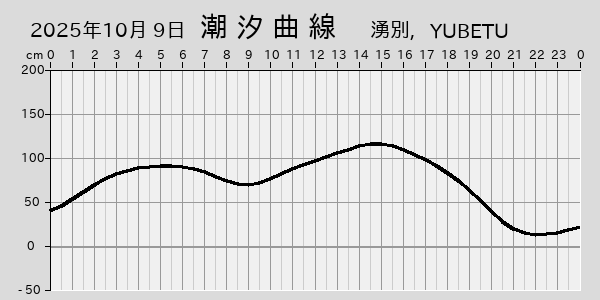 描画しないとき、「推算」の後「更新」すると再描画する場合があります。 