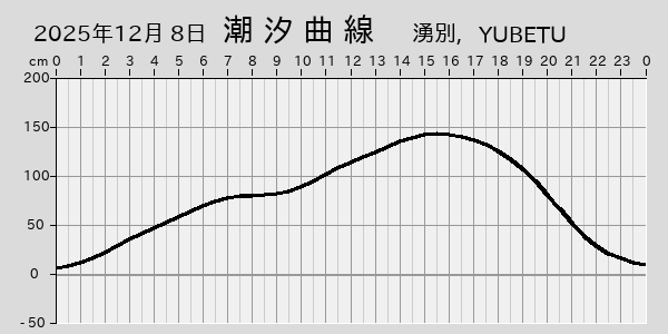 描画しないとき、「推算」の後「更新」すると再描画する場合があります。 