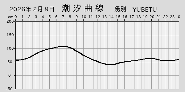 描画しないとき、「推算」の後「更新」すると再描画する場合があります。 