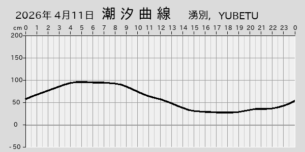 描画しないとき、「推算」の後「更新」すると再描画する場合があります。 