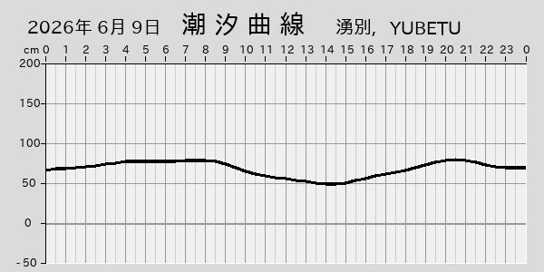 描画しないとき、「推算」の後「更新」すると再描画する場合があります。 