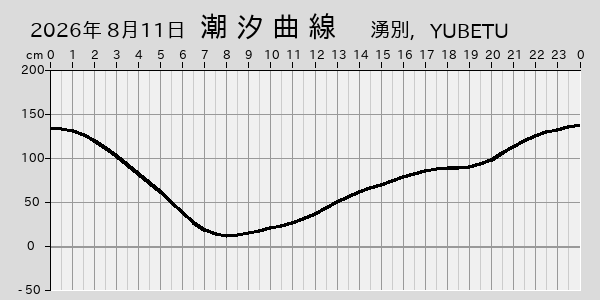 描画しないとき、「推算」の後「更新」すると再描画する場合があります。 