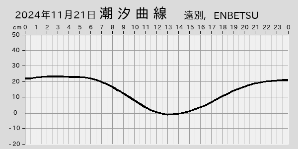 描画しないとき、「推算」の後「更新」すると再描画する場合があります。 